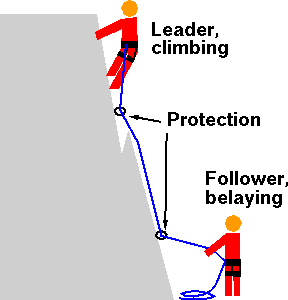 Lead Climb Gif